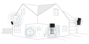 Gewinnen Sie am „Home Security Month“ in Großbritannien einen kostenlosen Ring der Sicherheit!