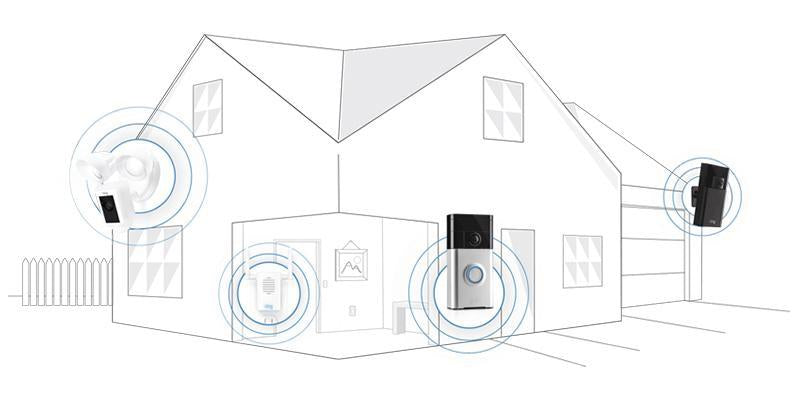 Gewinnen Sie am „Home Security Month“ in Großbritannien einen kostenlosen Ring der Sicherheit!